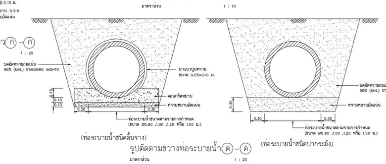 เขตบางกะปิตรวจสอบ-กำชับผู้รับเหมาโครงการปรับปรุงซอยนวมินทร์ 8 ควบคุมงานให้เป็นไปตามแบบ มาตรฐานงานก่อสร้างที่กำหนด