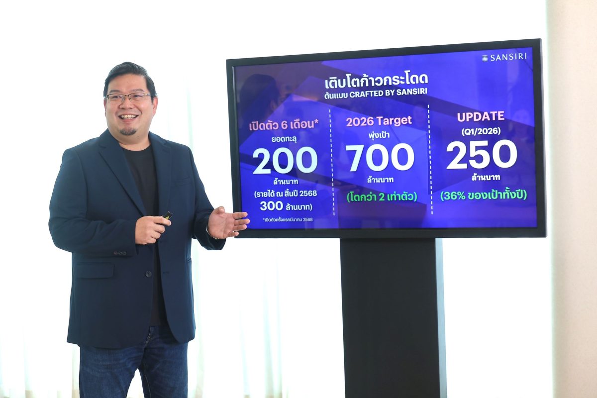 แสนสิริ เปิดแผนธุรกิจรับสร้างบ้าน "ต้นแบบ Crafted by Sansiri" ชูไฮไลต์ 'Fixed Cost' สู้ศึกต้นทุนวัสดุพุ่ง