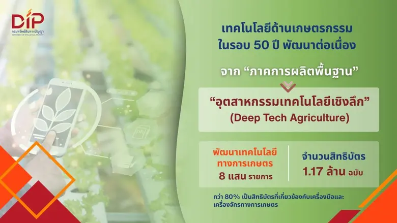 กรมทรัพย์สินทางปัญญา เปิดเทรนด์สิทธิบัตร "เกษตรกรรม" เมื่อโลกปั่นป่วน พลิกเกมภาคเกษตรไทย-โลก ชูทิศทางเกษตรนวัตกรรม เพิ่มมูลค่า สอดรับกติกาความยั่งยืน