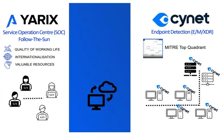 Yarix ยกทัพบุกตลาดไทย ชูแพลตฟอร์มไซเบอร์ซีเคียวริตี้ พลังปัญญาประดิษฐ์อัจฉริยะ