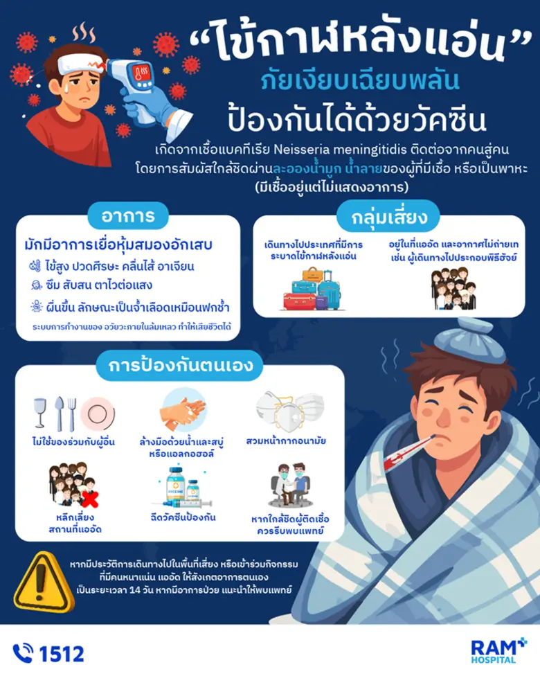 การระบาดของ "ไข้กาฬหลังแอ่น" เรื่องใกล้ตัวที่พ่อแม่ไม่ควรละเลย