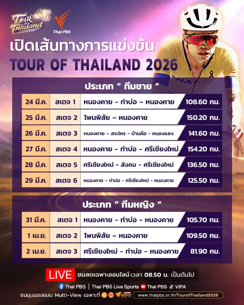 ไทยพีบีเอสเปิดศึกนักปั่นน่องเหล็ก "ทัวร์ ออฟ ไทยแลนด์ 2026"ถ่ายทอดสด Multi-View พร้อม 2 ภาษา เชื่อมผู้ชมไทย-ต่างชาติ