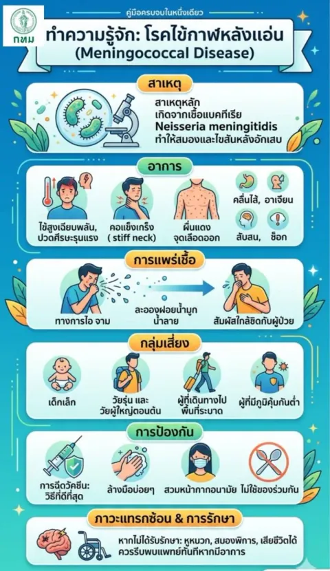 กทม. ติดตามสถานการณ์-เตรียมพร้อมมาตรการเฝ้าระวังการแพร่ระบาด "โรคไข้กาฬหลังแอ่น" อย่างใกล้ชิด