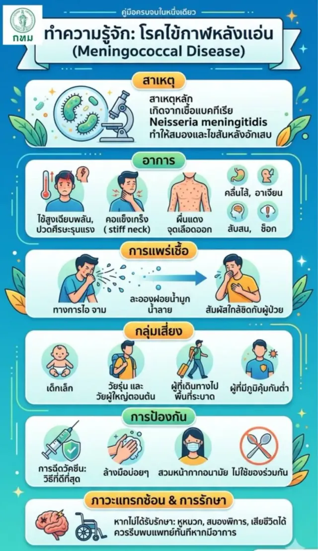 กทม. ติดตามสถานการณ์-เตรียมพร้อมมาตรการเฝ้าระวังการแพร่ระบาด "โรคไข้กาฬหลังแอ่น" อย่างใกล้ชิด