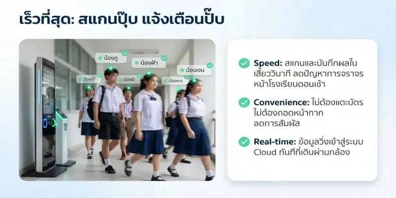 BMG Smart School เปิดตัว Buyback Campaign ลดทันที 100,000 บาท สำหรับโรงเรียนที่ใช้ระบบ Face Scan เดิม