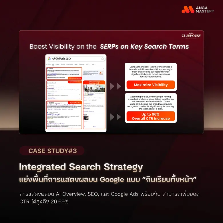 เปิด 7 Performance Marketing ไม้เด็ดเทคนิคการตลาดโดยตรงจาก Agency ที่นักการตลาดสาย Data ห้ามพลาด จาก ANGA MASTERY