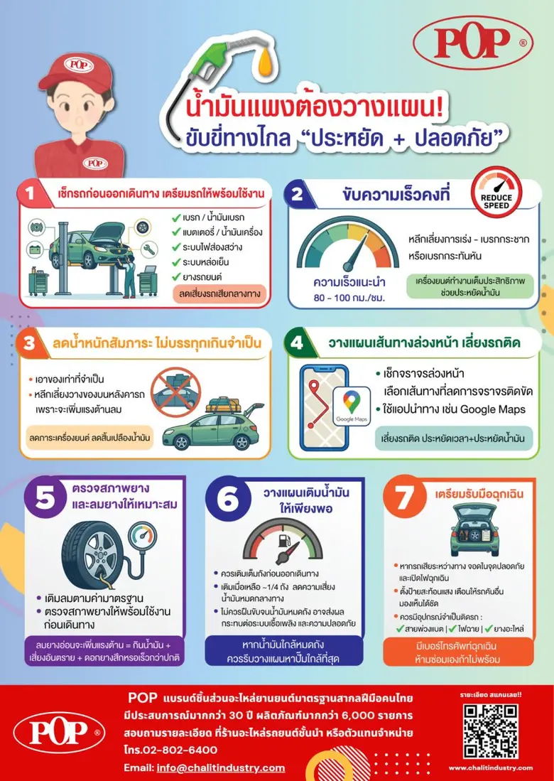 กลับบ้านสงกรานต์ น้ำมันแพงต้องวางแผน! แนะขับขี่อย่างไรให้ประหยัด-ปลอดภัย