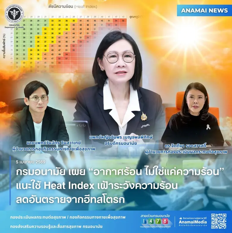 กรมอนามัย เผย "อากาศร้อน ไม่ใช่แค่ความร้อน" แนะใช้ Heat Index เฝ้าระวังความร้อน ลดอันตรายจากฮีทสโตรก