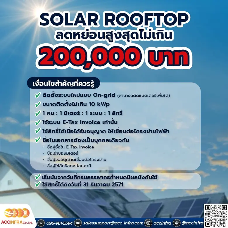 รู้จักมาตรการ "ลดหย่อนภาษี Solar Rooftop" โอกาสดีของเจ้าของบ้านยุคพลังงานสะอาด