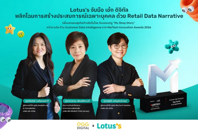 EGG Digital and Lotus's Pioneer Retail Data Narratives, Transforming CRM into Personalized Customer Experiences