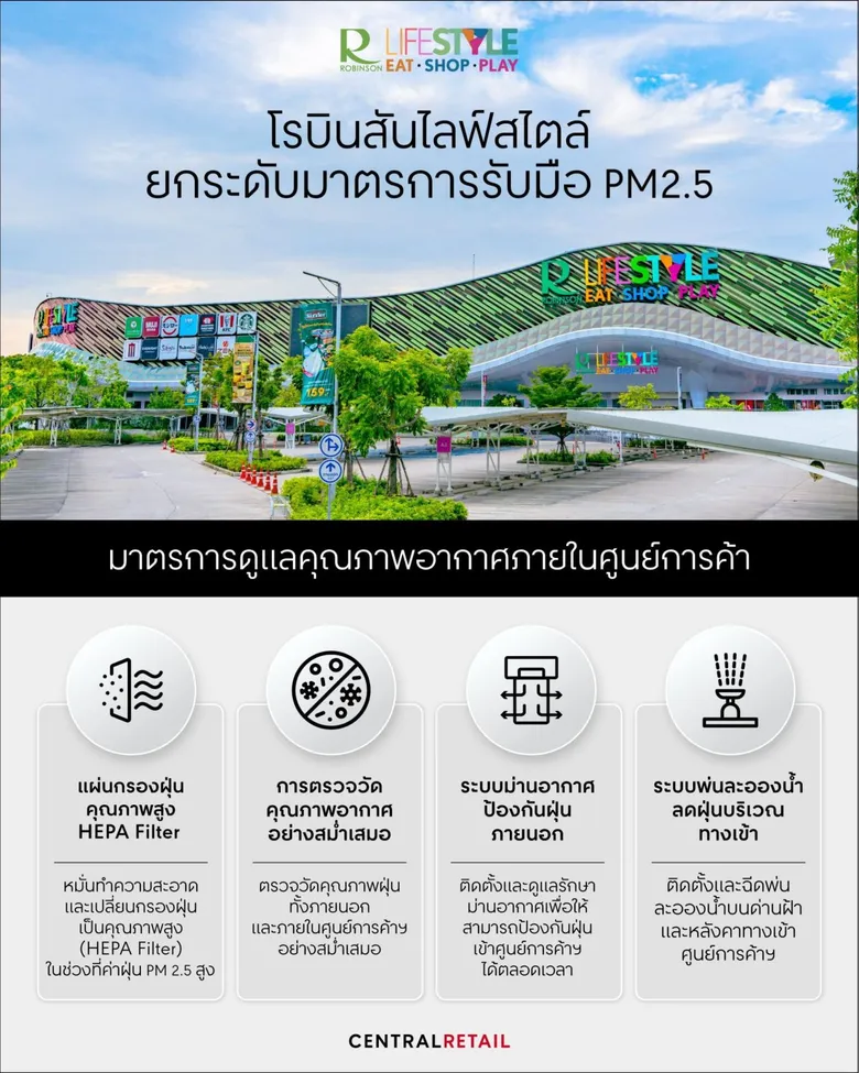 โรบินสันไลฟ์สไตล์ ยกระดับมาตรการรับมือ PM2.5 เดินหน้า 4 มาตรการเชิงรุก ดูแลคุณภาพอากาศภายในศูนย์การค้า สร้างความมั่นใจลูกค้าและชุมชน