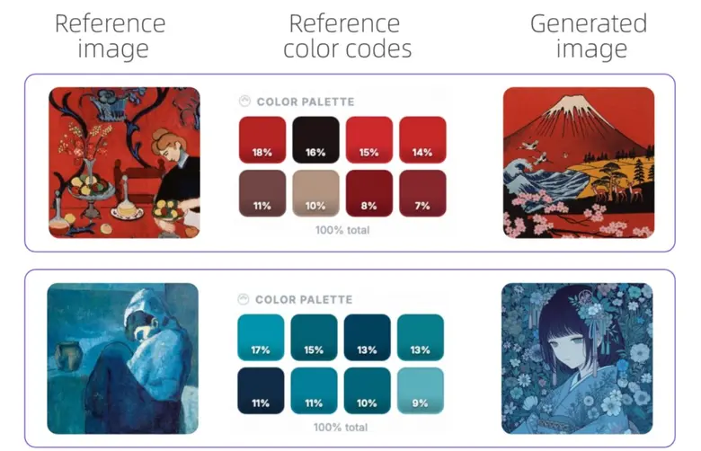 อาลีบาบา เปิดตัว Wan2.7-Video พลิกบทบาทครีเอเตอร์จาก 'คนทำงาน' สู่ 'ผู้กำกับ'