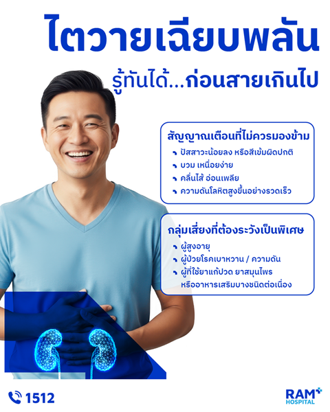 "ไตวายเฉียบพลัน" รู้ทันได้…ก่อนสายเกินไป