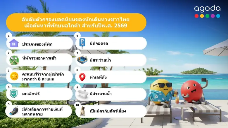 อโกด้าเผยตัวเลือกค้นหายอดนิยมประจำปี พ.ศ. 2569