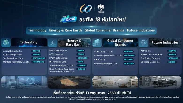 กรุงไทย ก้าวสู่โอกาสลงทุนหุ้นระดับโลก เปิดตัว DR ชุดใหม่ 18 หลักทรัพย์