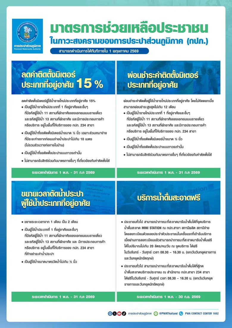 กปภ. ขานรับนโยบายรัฐ ช่วยลดภาระค่าติดตั้งประปาใหม่