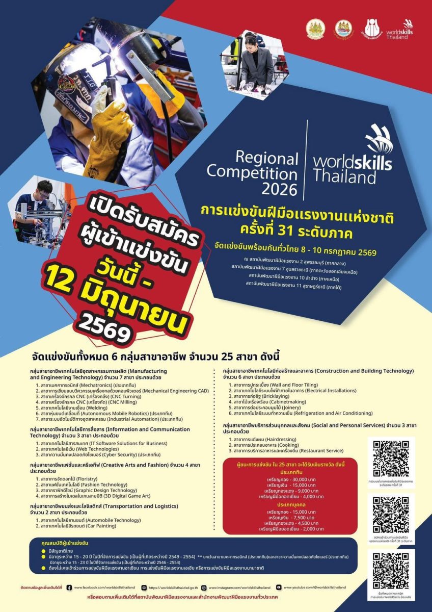 กรมพัฒน์ ขยายเวลารับสมัครเยาวชนคนเก่งประชันทักษะฝีมือ บันไดสู่ทีมชาติ ถึง 12 มิ.ย.