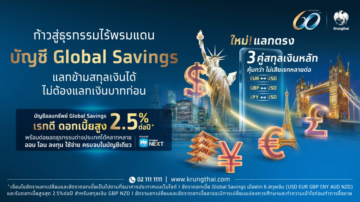กรุงไทยยกระดับ Global Savings เปิดฟีเจอร์ใหม่ "แลกข้ามสกุลเงินตรง" (Cross Currency Exchange) ตอบโจทย์ธุรกรรมต่างประเทศ