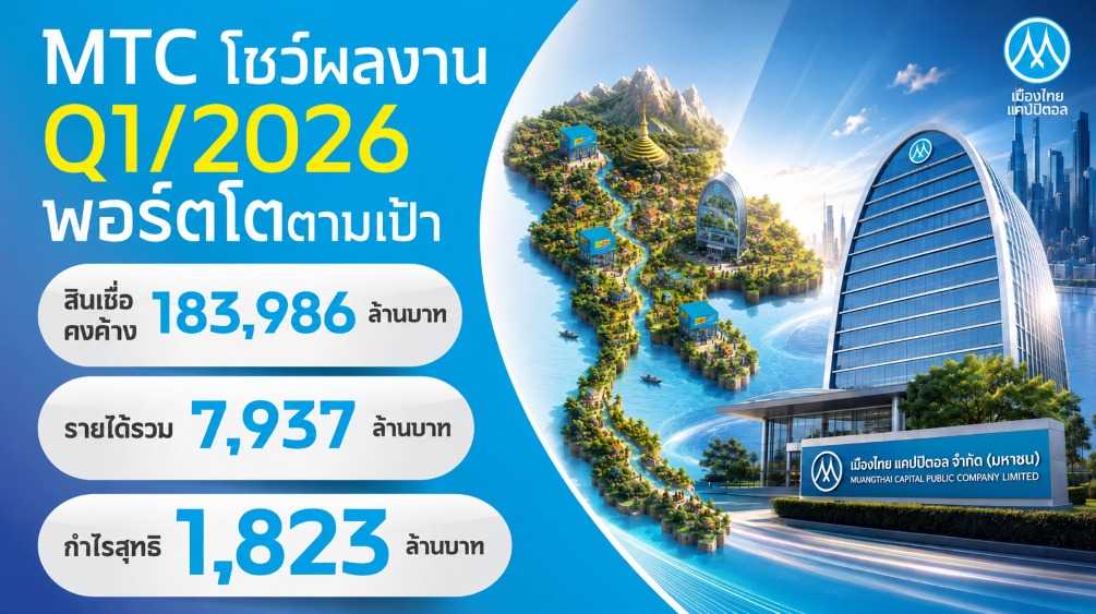 MTC มุ่งสู่ผู้ให้บริการไมโครไฟแนนซ์มาตรฐานระดับโลก สร้างโอกาสเข้าถึงแหล่งเงินทุนที่เป็นธรรมและเท่าเทียม ไตรมาส 1/69 พอร์ตสินเชื่อโต 9.80% แตะ 183,986 ลบ.