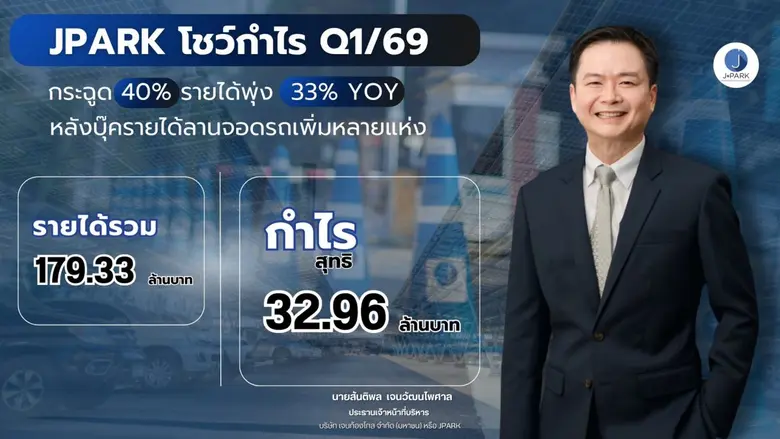 JPARK กำไร Q1/69 กระฉูด 40% รายได้พุ่ง 33% YOY หลังบุ๊ครายได้ลานจอดรถเพิ่มหลายแห่ง