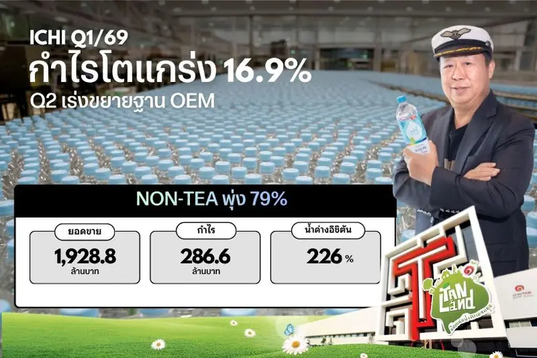 ICHI โชว์กำไร Q1/69 แกร่ง Non-Tea โต 79% ล็อกเป้ายอดขายปีนี้โต 12%