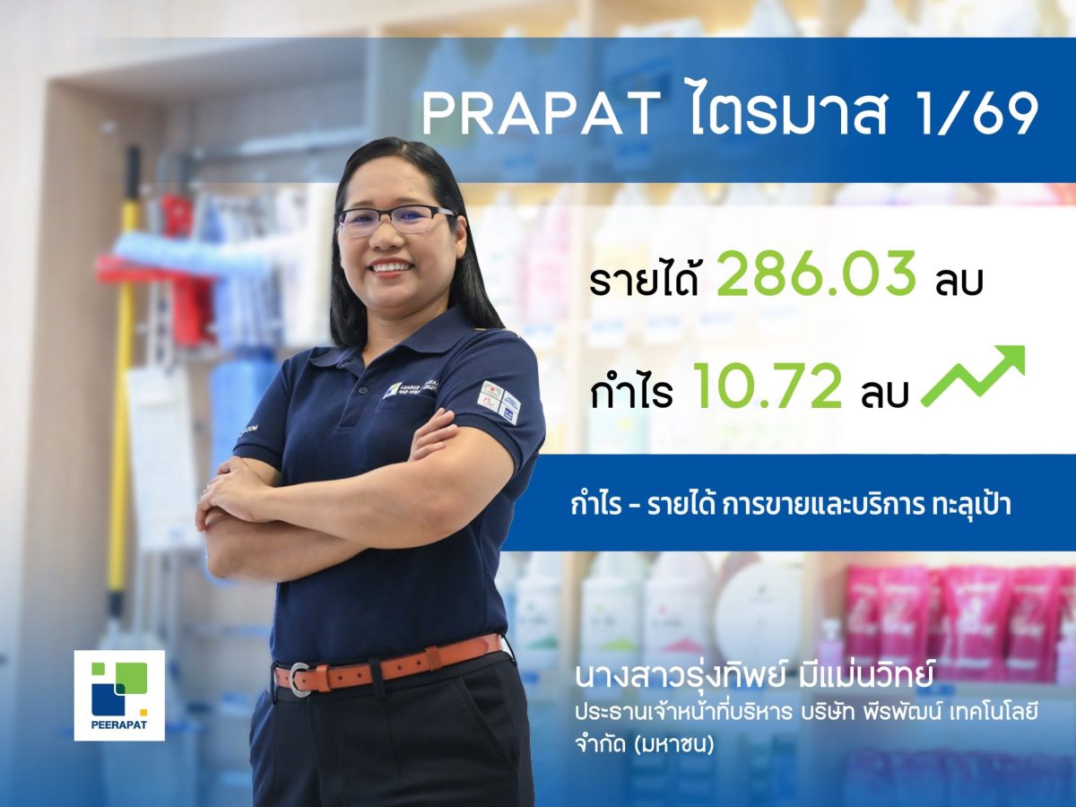 PRAPAT สตาร์ทแรง! กำไร Q1/69 พุ่ง 55.98% แตะ 10.72 ลบ. ลุยปรับพอร์ตสู่สินค้าเครื่องจักร แบรนด์ "PEERAPAT - STEWARD" บุกตลาด Wellness