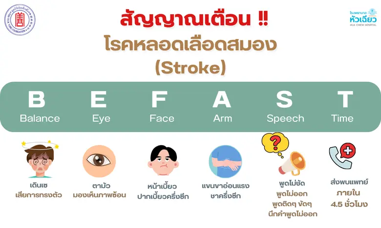 ศูนย์สมองและระบบประสาท โรงพยาบาลหัวเฉียว โรงพยาบาลเอกชนเพื่อสังคม ในสังกัดมูลนิธิป่อเต็กตึ๊ง เตือน "โรคหลอดเลือดสมอง" รู้เร็ว รักษาทัน ป้องกันอัมพฤกษ์ อัมพาต
