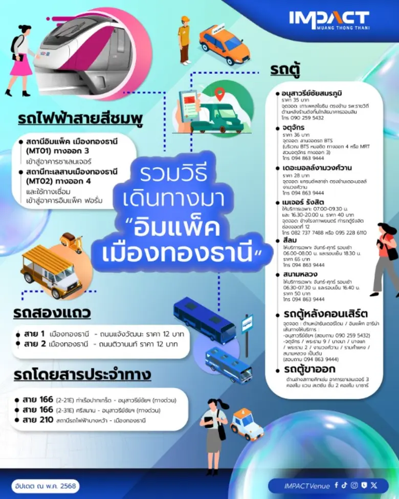 อิมแพ็ค เมืองทองธานี จัดเต็มมาตรการจราจร อำนวยความสะดวก THAIFEX-ANUGA ASIA 2026