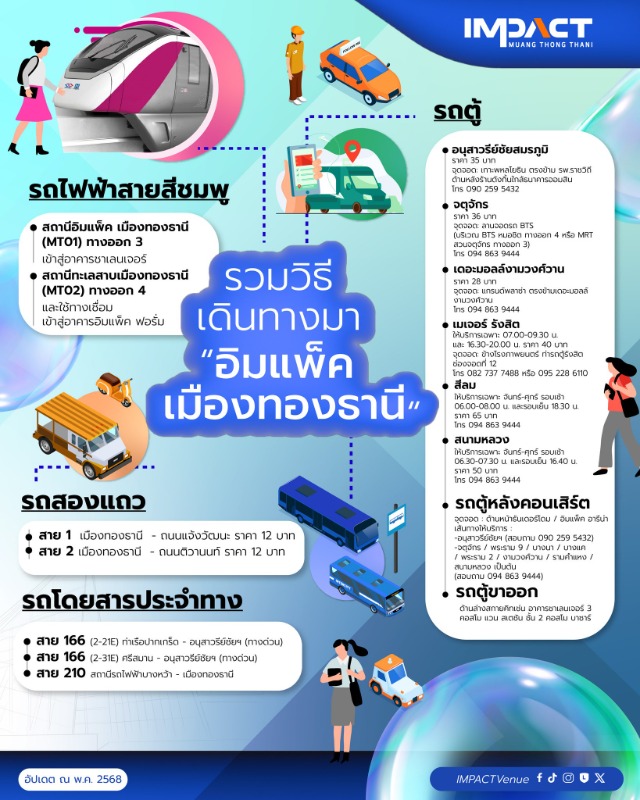 อิมแพ็ค เมืองทองธานี จัดเต็มมาตรการจราจร อำนวยความสะดวก THAIFEX-ANUGA ASIA 2026
