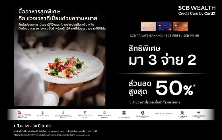 CardX จับกระแส "Luxury Dining Economy" โตต่อเนื่อง ผนึกโรงแรมชั้นนำ เสิร์ฟสิทธิพิเศษมื้อพรีเมียม หนุนการใช้จ่ายของกลุ่มเวลธ์ และไลฟ์สไตล์ไฮเอนด์