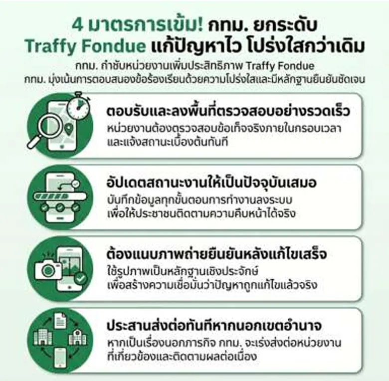 กทม. กำชับหน่วยงานเพิ่มประสิทธิภาพ Traffy Fondue รวดเร็ว โปร่งใส มีหลักฐานยืนยันชัดเจน