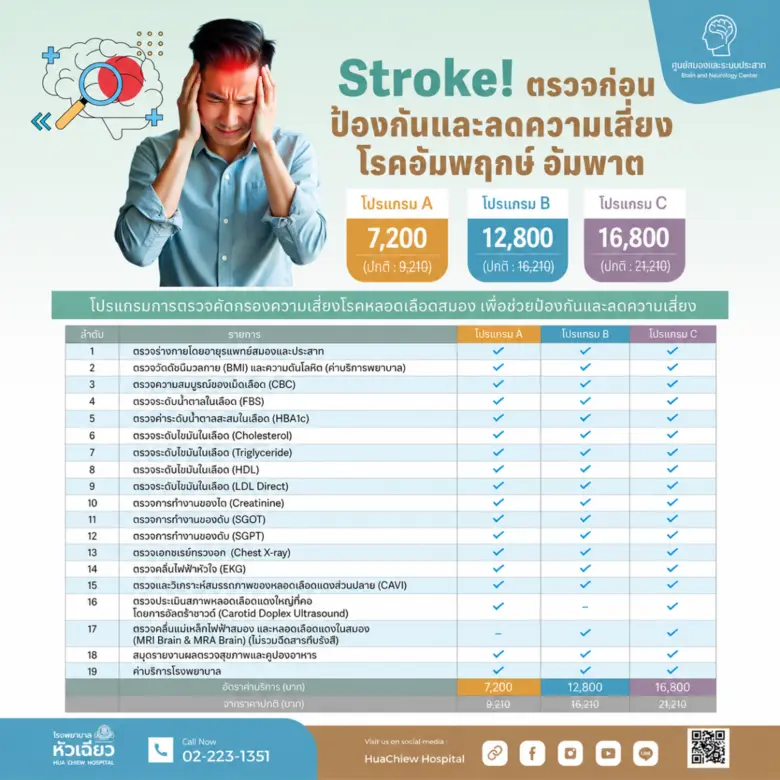 รู้ทัน "โรคหลอดเลือดสมอง" ตรวจคัดกรองความเสี่ยงตั้งแต่ระยะเริ่มต้น
