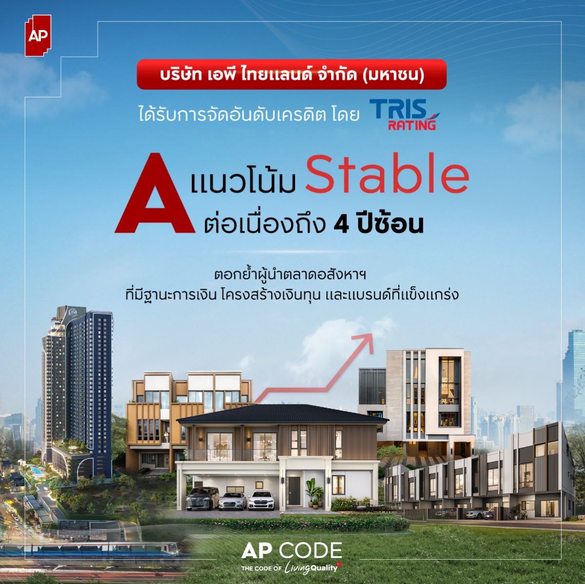 เอพี ไทยแลนด์ ผู้นำแบรนด์อสังหาฯ อันดับหนึ่ง ทริสเรทติ้งคงอันดับเครดิตที่ "A" แนวโน้ม "Stable" ต่อเนื่องปีที่ 4 ตอกย้ำศักยภาพและวินัยการเงินแข็งแกร่ง
