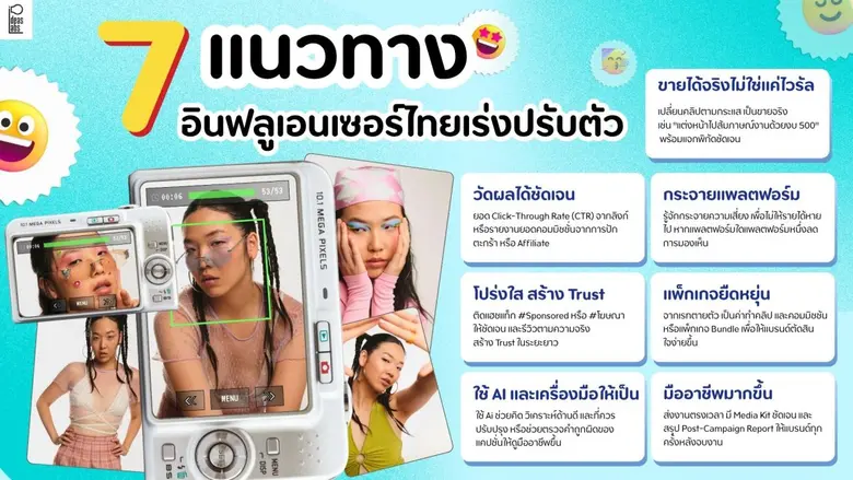 IdeasLabs เผยตัวเลข Q1 แบรนด์รัดเข็มขัดตามภาวะเศรษฐกิจ เน้นจ้างอินฟลูฯที่สร้าง ROI สูง