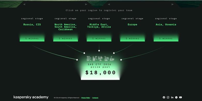Kaspersky ประกาศรายชื่อผู้ชนะการแข่งขัน SAS CTF รอบคัดเลือก และเปิดรับสมัครเข้าร่วม Kaspersky{CTF} 2026