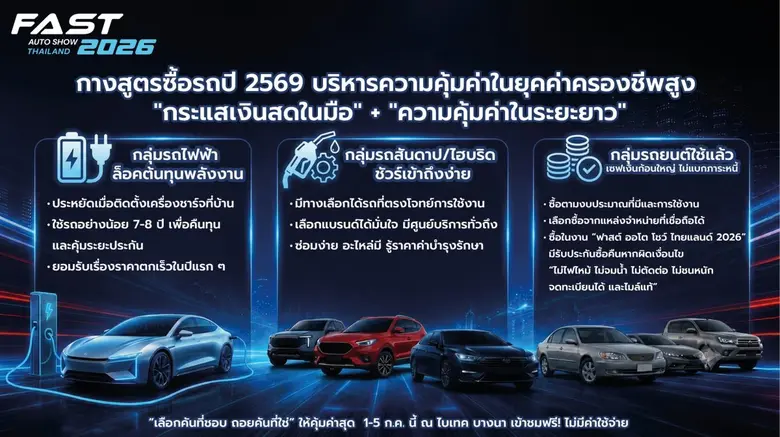 กูรูผู้จัด FAST Auto Show Thailand กางสูตรซื้อรถปี 2569 บริหารความคุ้มค่าในยุคค่าครองชีพสูง
