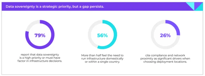 AI adoption in financial services accelerating, but growing governance gaps and infrastructure challenges are slowing scale: Nutanix Enterprise Cloud Index
