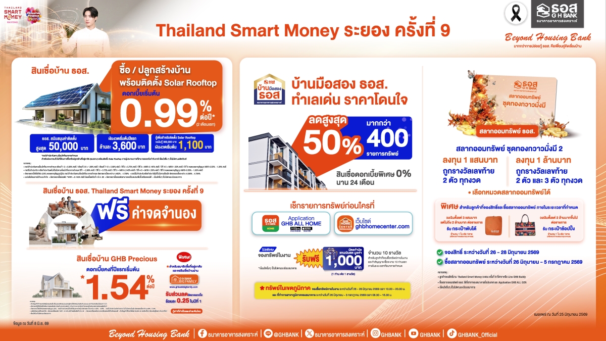 ธอส. หนุนคนไทยติด Solar Rooftop ลดค่าไฟระยะยาว ชูสินเชื่อดอกเบี้ยเริ่มต้น 0.99% พร้อมสนับสนุนค่าติดตั้งสูงสุด 50,000 บาท ในงาน Thailand Smart Money ระยอง ครั้งที่ 9