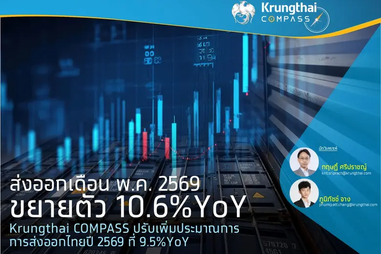 ส่งออกเดือน พ.ค. 2569 ขยายตัว 10.6%YoY Krungthai COMPASS ปรับเพิ่มประมาณการการส่งออกไทยปี 2569 ที่ 9.5%YoY