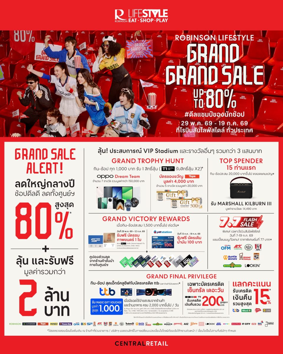 โรบินสันไลฟ์สไตล์ ปลุกกำลังซื้อกลางปี จัดแคมเปญ "Robinson Lifestyle's Grand Grand Sale" ลดใหญ่ทั้งศูนย์ฯ สูงสุด 80% ชวนกิน-ช้อปดีลสุดคุ้มจากกว่า 650 ร้านทั่วประเทศ ลุ้นและรับฟรี! รวมกว่า 2 ล้านบาท ที่โรบินสันไลฟ์สไตล์ทุกสาขา