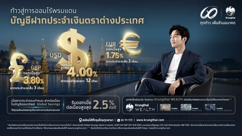 เงินฝากประจำสกุลเงินต่างประเทศ ดอกเบี้ยสูงสุด 4% ต่อปี จากกรุงไทย ต่อยอดแนวคิด "ก้าวสู่การออมไร้พรมแดน"