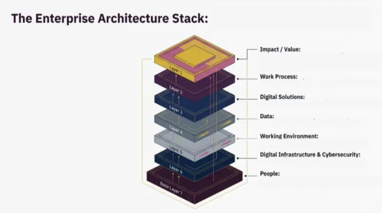 พลิกโฉมมหาวิทยาลัยสู่ Smart Campus ด้วย Enterprise Architecture (EA) DPU จับมือ TCCtech วางรากฐานการศึกษาแห่งอนาคตในยุค AI