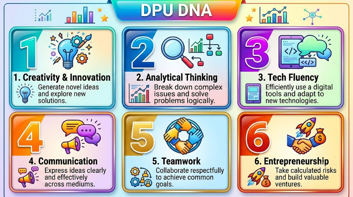 Enterprise Architecture as a Value Blueprint for a Smart Campus DPU x TCCtech Join Forces to Build the Foundation of Future Education in the AI Era
