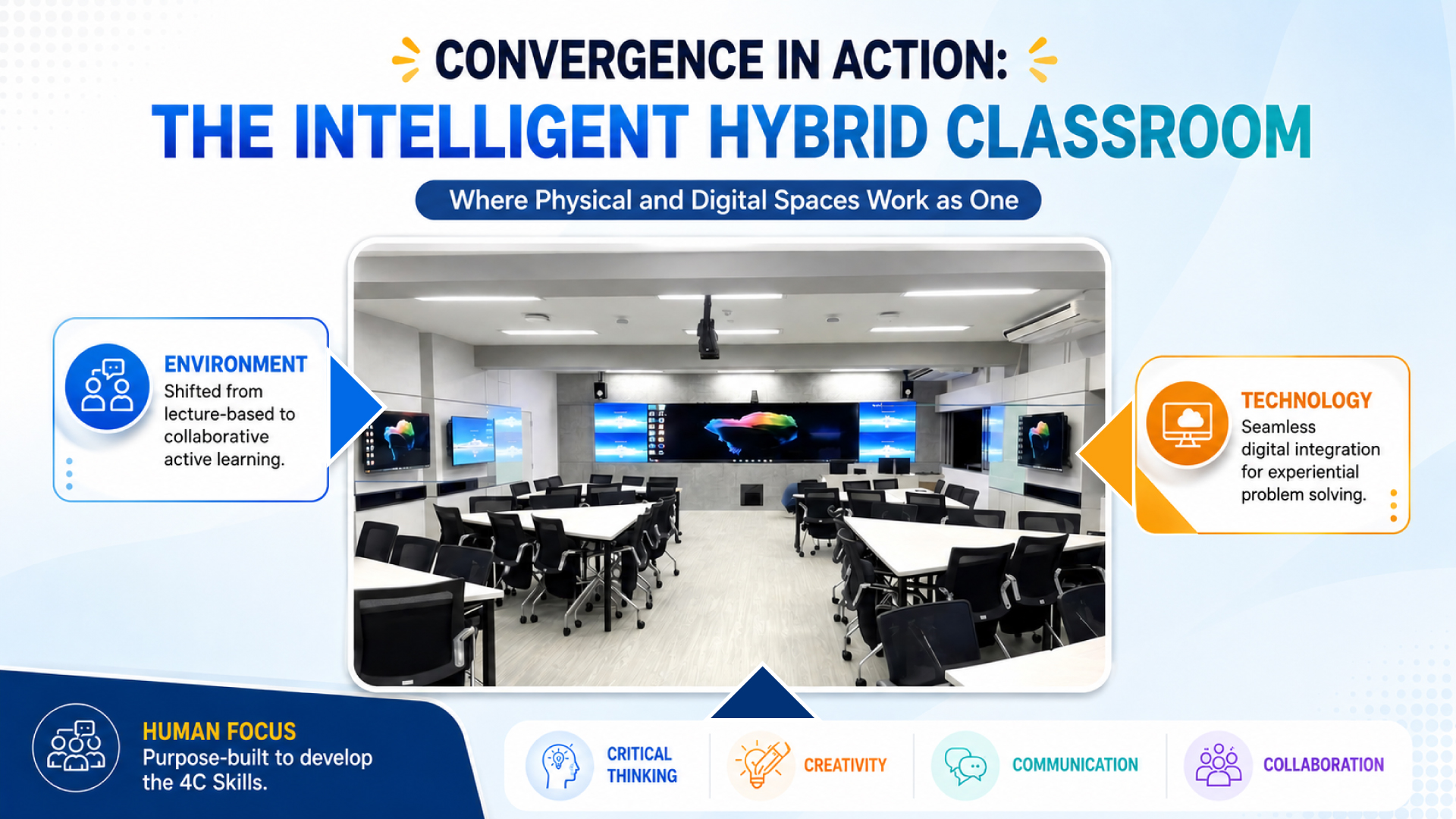 Enterprise Architecture as a Value Blueprint for a Smart Campus DPU x TCCtech Join Forces to Build the Foundation of Future Education in the AI Era