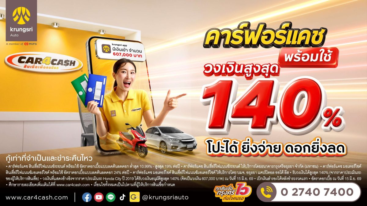 คาร์ฟอร์แคช ยกระดับ "คาร์ฟอร์แคช พร้อมใช้" ชูวงเงินสูงสุด 140% โปะได้ ยิ่งจ่าย ดอกยิ่งลด สมัครได้ทุกช่องทาง พร้อมบริการเดลิเวอรี