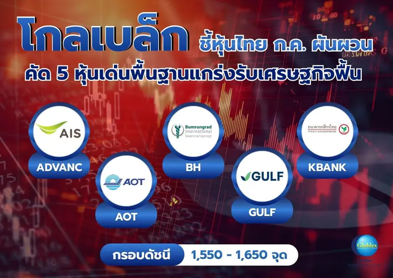 "โกลเบล็ก" ชี้หุ้นไทย ก.ค. ผันผวน-คัด 5 หุ้นเด่นพื้นฐานแกร่งรับเศรษฐกิจฟื้น