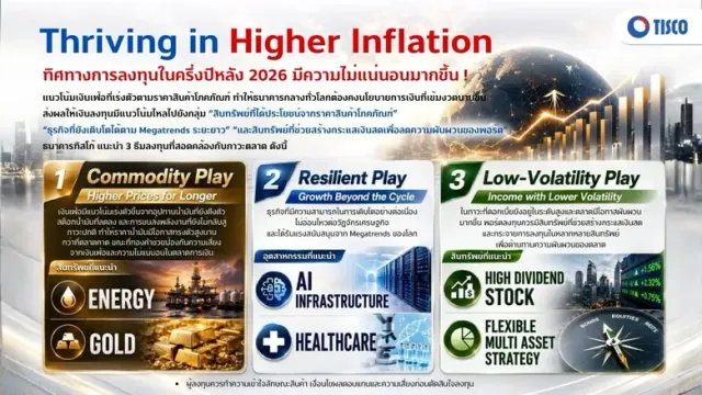 ลงทุนครึ่งหลังปี 69 สุดท้าทาย ดอกเบี้ยสูง - เงินเฟ้อพุ่ง ธ.ทิสโก้แนะ 3 ธีมลงทุน ฝ่าความผันผวน สร้างกำไร ป้องกันความเสี่ยง