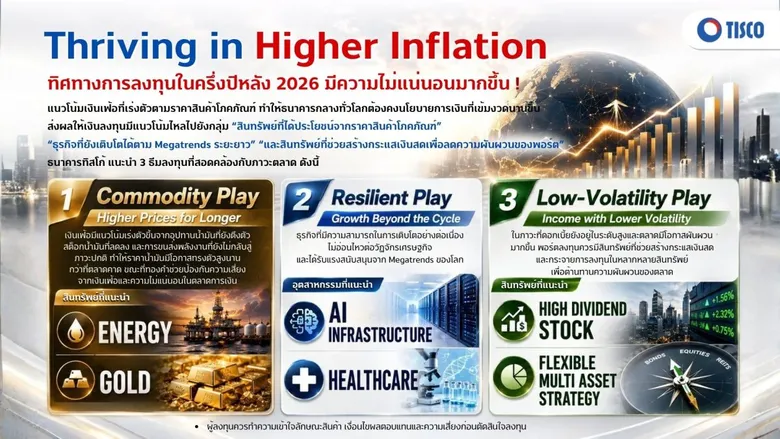 ลงทุนครึ่งหลังปี 69 สุดท้าทาย ดอกเบี้ยสูง - เงินเฟ้อพุ่ง ธ.ทิสโก้แนะ 3 ธีมลงทุน ฝ่าความผันผวน สร้างกำไร ป้องกันความเสี่ยง