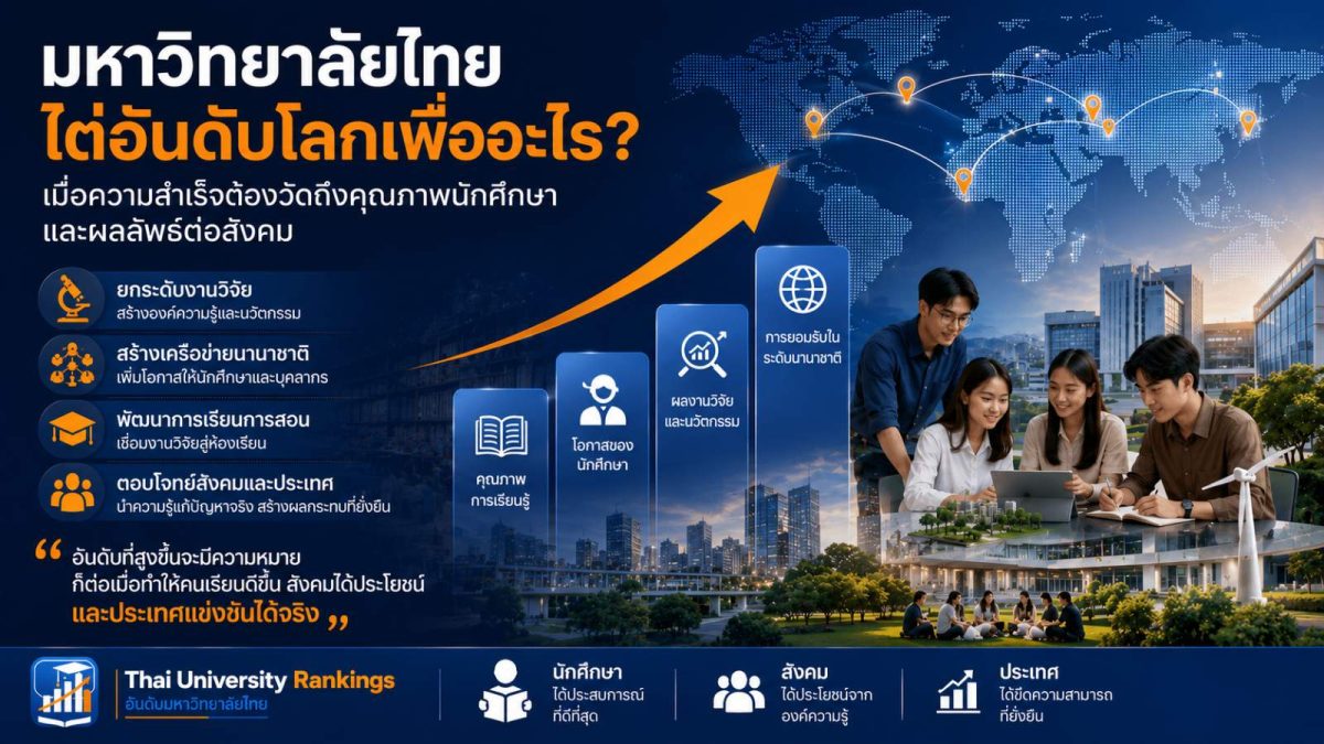 มหาวิทยาลัยไทยไต่อันดับโลกเพื่ออะไร เมื่อความสำเร็จต้องวัดถึงคุณภาพนักศึกษาและผลลัพธ์ต่อสังคม