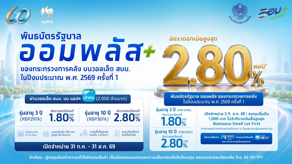 "กรุงไทย" พร้อมขายพันธบัตรรัฐบาล ออมพลัส บนวอลเล็ต สบม. ในแอปฯ "เป๋าตัง" ดีเดย์ 31 ก.ค. นี้